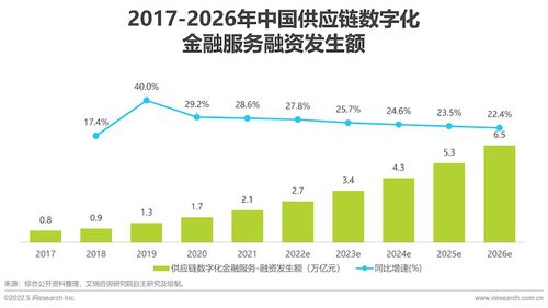 2022年中國供應鏈數字化升級行業研究報告