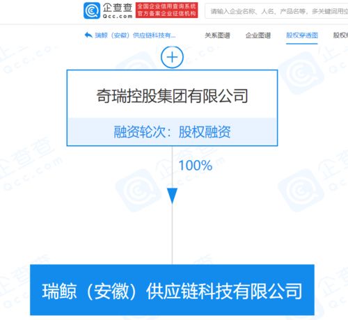 奇瑞控股進軍供應鏈管理，新公司注冊資本1億元開啟汽車產業新布局