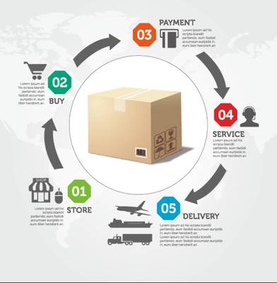 規(guī)避五大常見失誤 專業(yè)供應(yīng)鏈管理服務(wù)的價值與策略